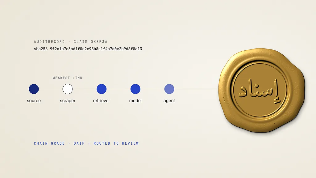 Who vouched for this answer — a wax-sealed chain of transmission, rebuilt for AI provenance